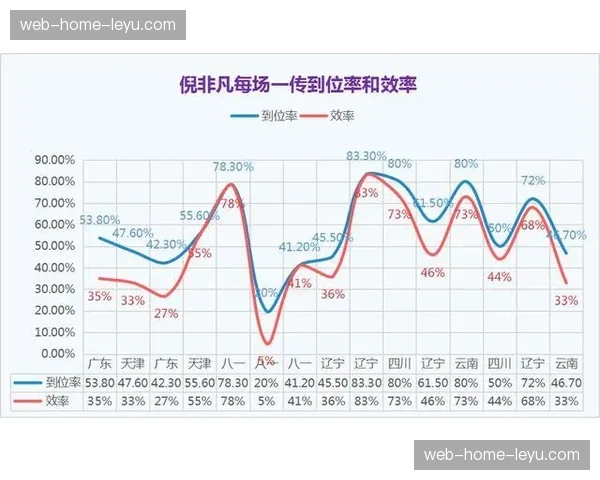 数据不会说谎：分析显示，控球率与胜率的相关性在本赛季英超持续下降